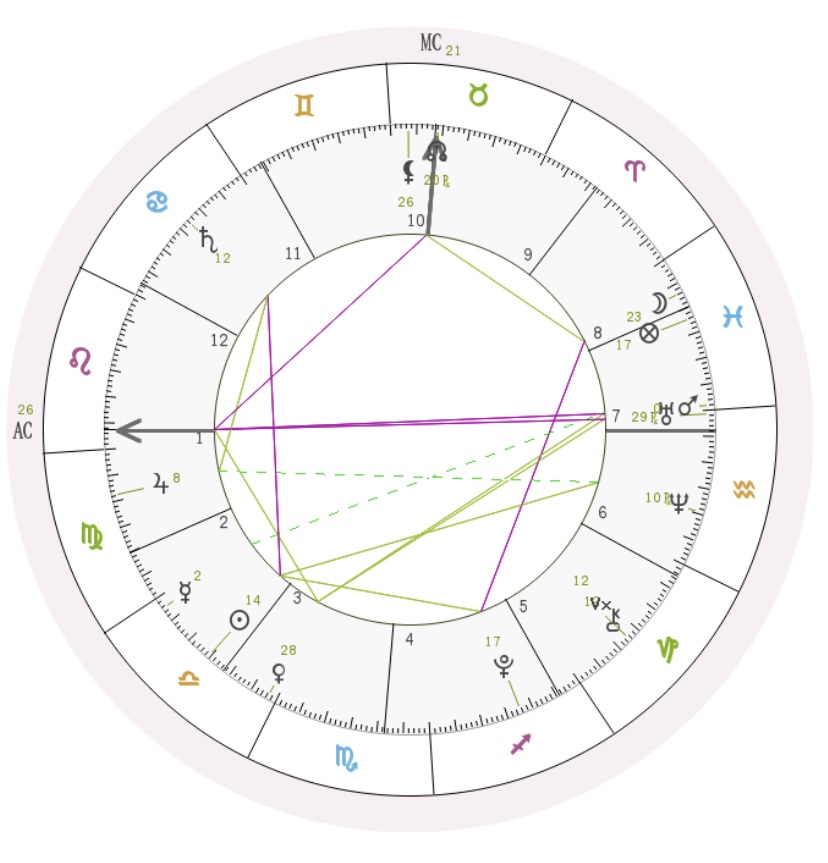 Isabel+Veleta%E2%80%99s+natal+chart+shows+her+the+planets%E2%80%99+positions+at+her+time+of+birth.+The+placements+and+their+meanings+give+Veleta+an+insight+into+different+aspects+of+her+personality+and+behaviors+%28Photo+courtesy+of+Isabel+Veleta%29