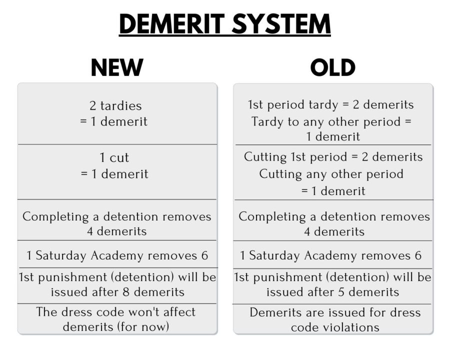 What Is The Meaning Of Demerit Point System