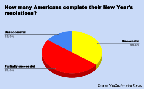 Caption: YouGovAmerica Survey